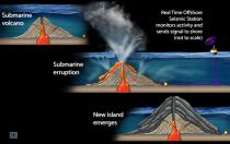 volcano transition (NSF)