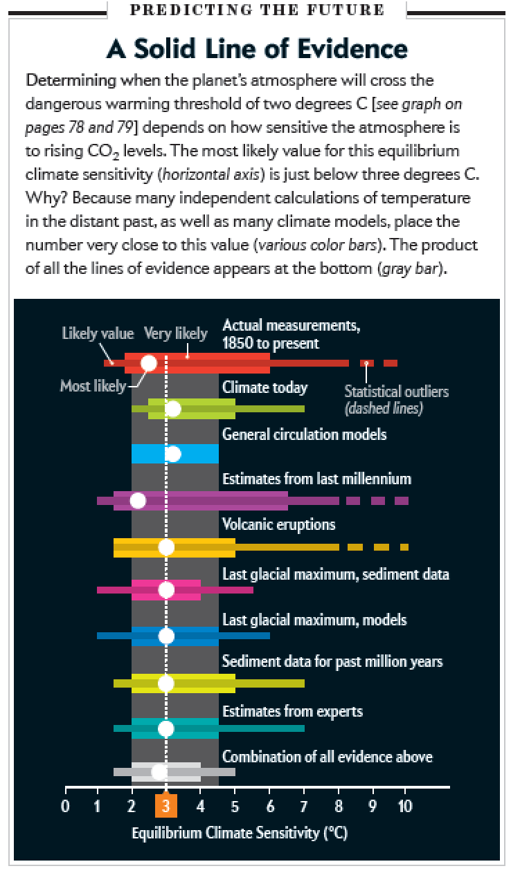Figure 2 Scientific American