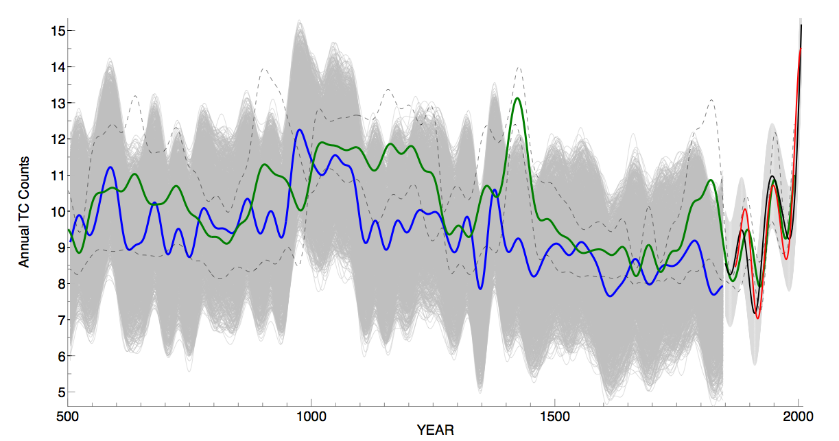 Figure 3 from Mann et al.