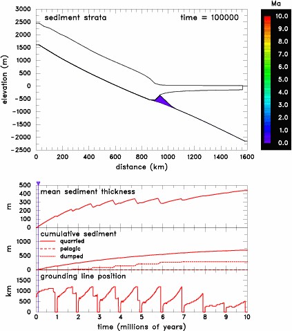 flowline image