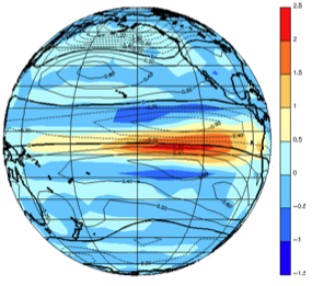 800hPa heights